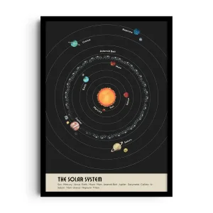 ORBIT CHART